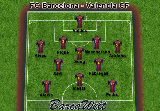 Fc Valencia Aufstellung Fc Valencia Aufstellung